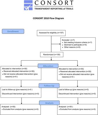 Comparative Assessment of the Activity of Racemic and Dextrorotatory Forms of Thioctic (Alpha-Lipoic) Acid in Low Back Pain: Preclinical Results and Clinical Evidences From an Open Randomized Trial